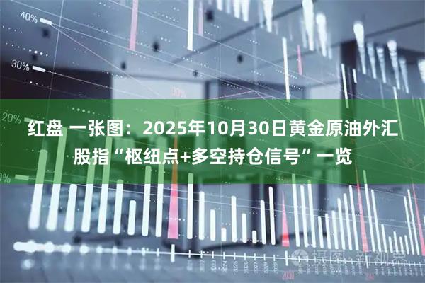 红盘 一张图：2025年10月30日黄金原油外汇股指“枢纽点+多空持仓信号”一览